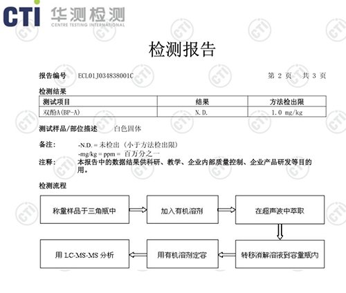 雙酚A檢測(cè)報(bào)告