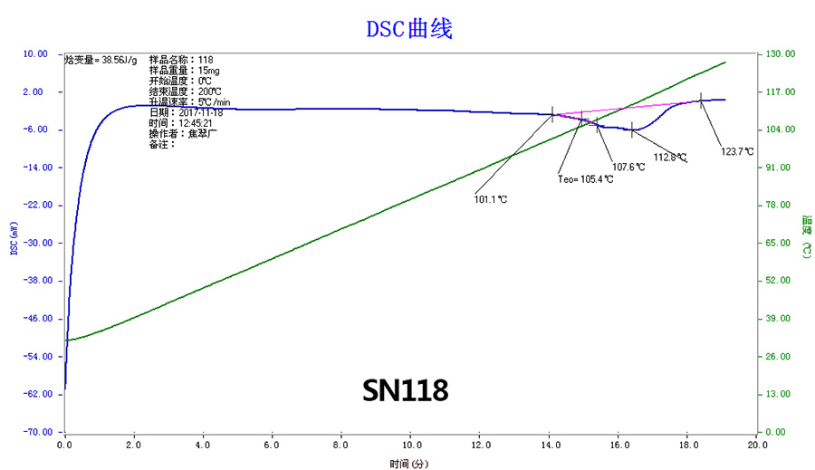 SN118 DSC曲線(xiàn)